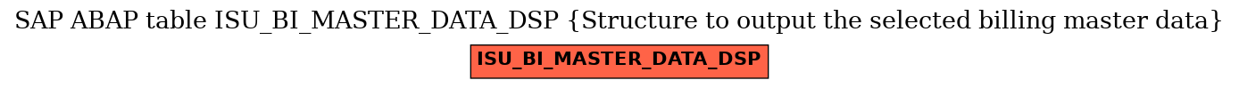 E-R Diagram for table ISU_BI_MASTER_DATA_DSP (Structure to output the selected billing master data)