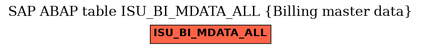 E-R Diagram for table ISU_BI_MDATA_ALL (Billing master data)