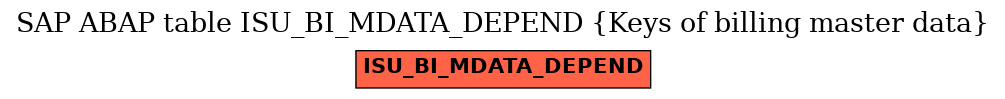 E-R Diagram for table ISU_BI_MDATA_DEPEND (Keys of billing master data)