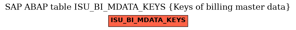 E-R Diagram for table ISU_BI_MDATA_KEYS (Keys of billing master data)