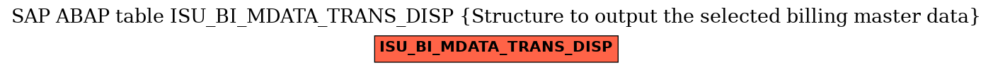 E-R Diagram for table ISU_BI_MDATA_TRANS_DISP (Structure to output the selected billing master data)