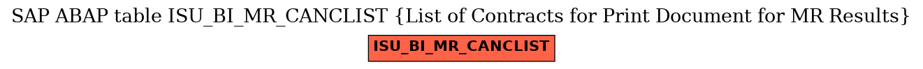 E-R Diagram for table ISU_BI_MR_CANCLIST (List of Contracts for Print Document for MR Results)