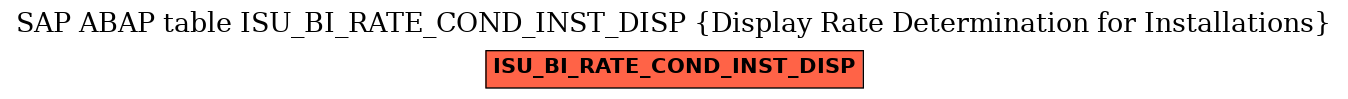 E-R Diagram for table ISU_BI_RATE_COND_INST_DISP (Display Rate Determination for Installations)