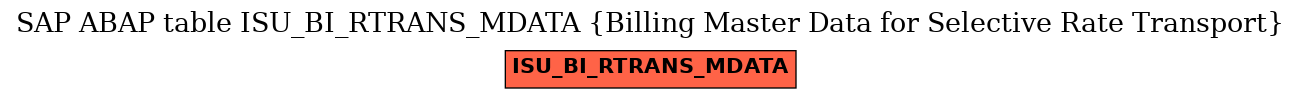 E-R Diagram for table ISU_BI_RTRANS_MDATA (Billing Master Data for Selective Rate Transport)