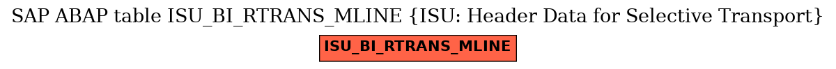 E-R Diagram for table ISU_BI_RTRANS_MLINE (ISU: Header Data for Selective Transport)