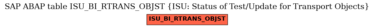 E-R Diagram for table ISU_BI_RTRANS_OBJST (ISU: Status of Test/Update for Transport Objects)