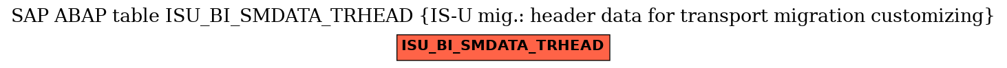 E-R Diagram for table ISU_BI_SMDATA_TRHEAD (IS-U mig.: header data for transport migration customizing)