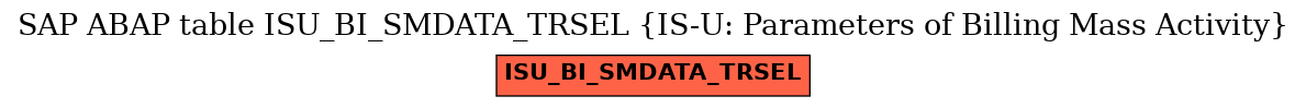 E-R Diagram for table ISU_BI_SMDATA_TRSEL (IS-U: Parameters of Billing Mass Activity)