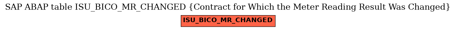 E-R Diagram for table ISU_BICO_MR_CHANGED (Contract for Which the Meter Reading Result Was Changed)