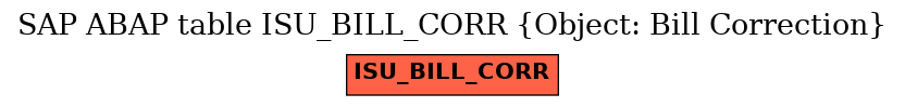 E-R Diagram for table ISU_BILL_CORR (Object: Bill Correction)