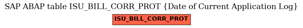 E-R Diagram for table ISU_BILL_CORR_PROT (Date of Current Application Log)