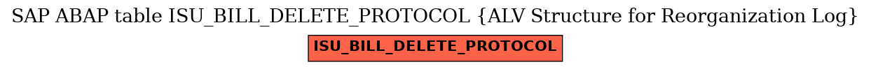 E-R Diagram for table ISU_BILL_DELETE_PROTOCOL (ALV Structure for Reorganization Log)