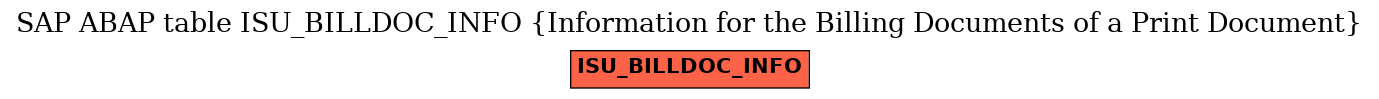 E-R Diagram for table ISU_BILLDOC_INFO (Information for the Billing Documents of a Print Document)