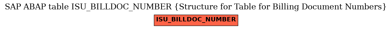 E-R Diagram for table ISU_BILLDOC_NUMBER (Structure for Table for Billing Document Numbers)