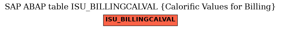 E-R Diagram for table ISU_BILLINGCALVAL (Calorific Values for Billing)