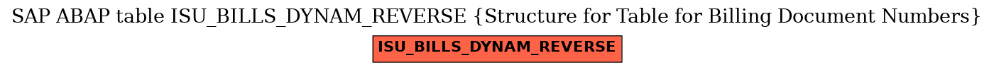 E-R Diagram for table ISU_BILLS_DYNAM_REVERSE (Structure for Table for Billing Document Numbers)