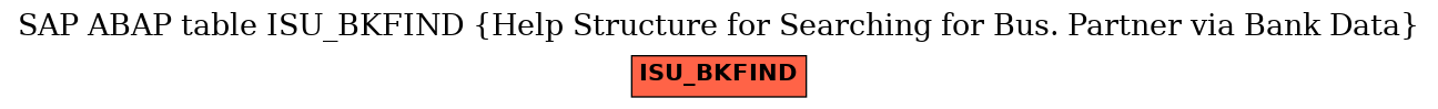 E-R Diagram for table ISU_BKFIND (Help Structure for Searching for Bus. Partner via Bank Data)