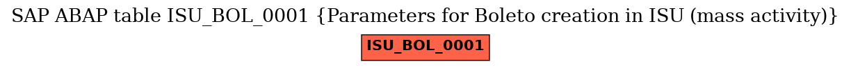 E-R Diagram for table ISU_BOL_0001 (Parameters for Boleto creation in ISU (mass activity))