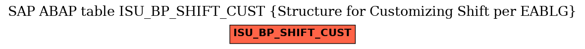 E-R Diagram for table ISU_BP_SHIFT_CUST (Structure for Customizing Shift per EABLG)