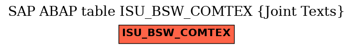 E-R Diagram for table ISU_BSW_COMTEX (Joint Texts)