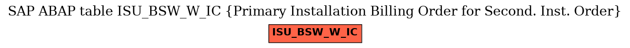 E-R Diagram for table ISU_BSW_W_IC (Primary Installation Billing Order for Second. Inst. Order)