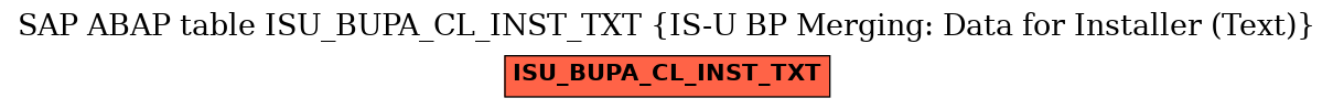 E-R Diagram for table ISU_BUPA_CL_INST_TXT (IS-U BP Merging: Data for Installer (Text))