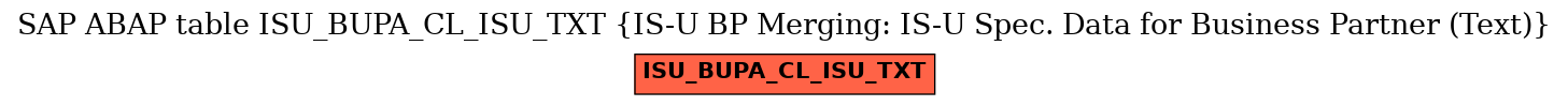 E-R Diagram for table ISU_BUPA_CL_ISU_TXT (IS-U BP Merging: IS-U Spec. Data for Business Partner (Text))