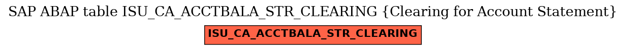 E-R Diagram for table ISU_CA_ACCTBALA_STR_CLEARING (Clearing for Account Statement)