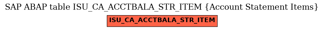 E-R Diagram for table ISU_CA_ACCTBALA_STR_ITEM (Account Statement Items)