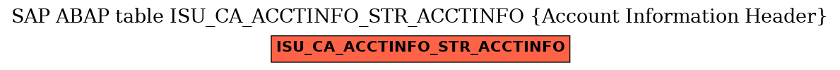 E-R Diagram for table ISU_CA_ACCTINFO_STR_ACCTINFO (Account Information Header)