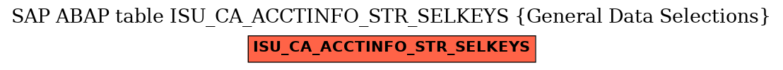 E-R Diagram for table ISU_CA_ACCTINFO_STR_SELKEYS (General Data Selections)