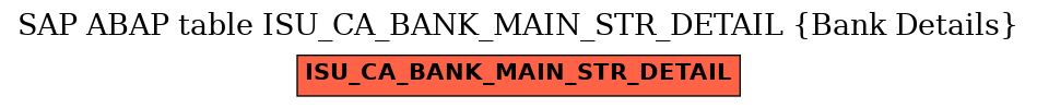 E-R Diagram for table ISU_CA_BANK_MAIN_STR_DETAIL (Bank Details)