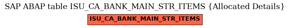 E-R Diagram for table ISU_CA_BANK_MAIN_STR_ITEMS (Allocated Details)