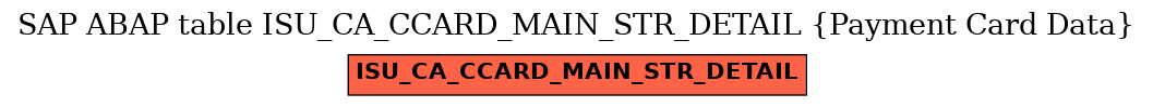 E-R Diagram for table ISU_CA_CCARD_MAIN_STR_DETAIL (Payment Card Data)