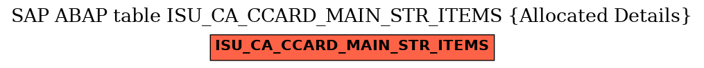 E-R Diagram for table ISU_CA_CCARD_MAIN_STR_ITEMS (Allocated Details)