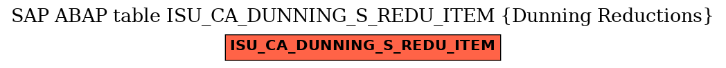 E-R Diagram for table ISU_CA_DUNNING_S_REDU_ITEM (Dunning Reductions)