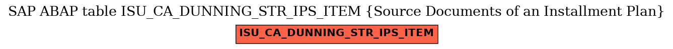 E-R Diagram for table ISU_CA_DUNNING_STR_IPS_ITEM (Source Documents of an Installment Plan)