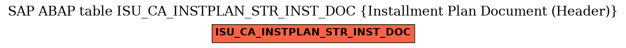 E-R Diagram for table ISU_CA_INSTPLAN_STR_INST_DOC (Installment Plan Document (Header))