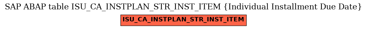 E-R Diagram for table ISU_CA_INSTPLAN_STR_INST_ITEM (Individual Installment Due Date)