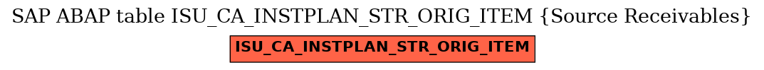 E-R Diagram for table ISU_CA_INSTPLAN_STR_ORIG_ITEM (Source Receivables)