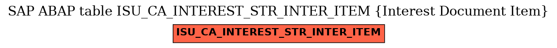 E-R Diagram for table ISU_CA_INTEREST_STR_INTER_ITEM (Interest Document Item)