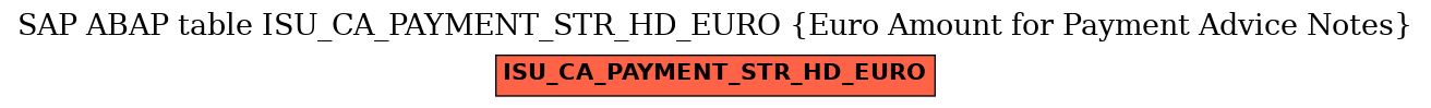 E-R Diagram for table ISU_CA_PAYMENT_STR_HD_EURO (Euro Amount for Payment Advice Notes)