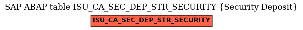 E-R Diagram for table ISU_CA_SEC_DEP_STR_SECURITY (Security Deposit)