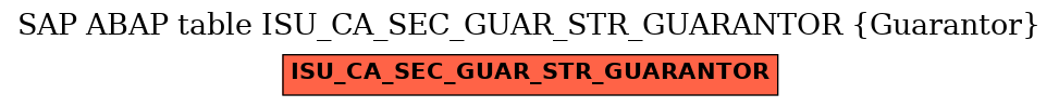 E-R Diagram for table ISU_CA_SEC_GUAR_STR_GUARANTOR (Guarantor)