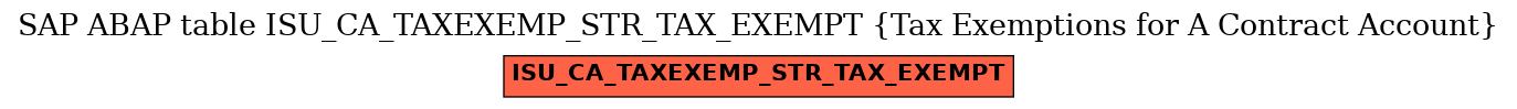 E-R Diagram for table ISU_CA_TAXEXEMP_STR_TAX_EXEMPT (Tax Exemptions for A Contract Account)