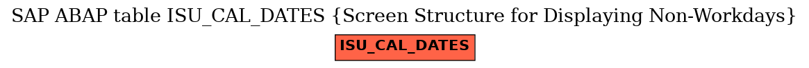 E-R Diagram for table ISU_CAL_DATES (Screen Structure for Displaying Non-Workdays)