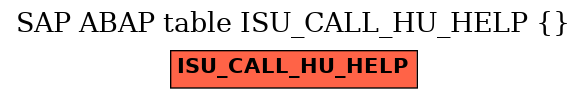 E-R Diagram for table ISU_CALL_HU_HELP ()