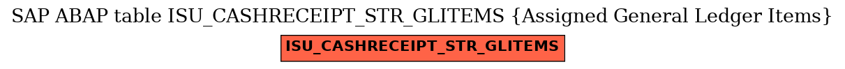 E-R Diagram for table ISU_CASHRECEIPT_STR_GLITEMS (Assigned General Ledger Items)