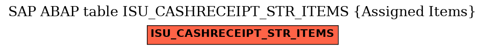 E-R Diagram for table ISU_CASHRECEIPT_STR_ITEMS (Assigned Items)