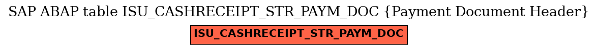 E-R Diagram for table ISU_CASHRECEIPT_STR_PAYM_DOC (Payment Document Header)